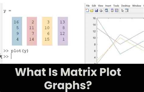 xnxn matrix matlab pl|How to Plot from a Matrix or Table